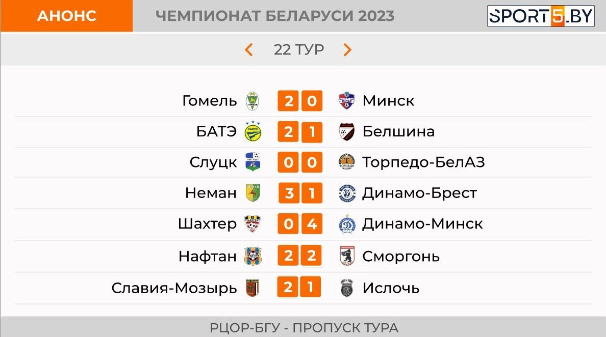 Футбол чемпионат беларуси результаты матчей высшая лига