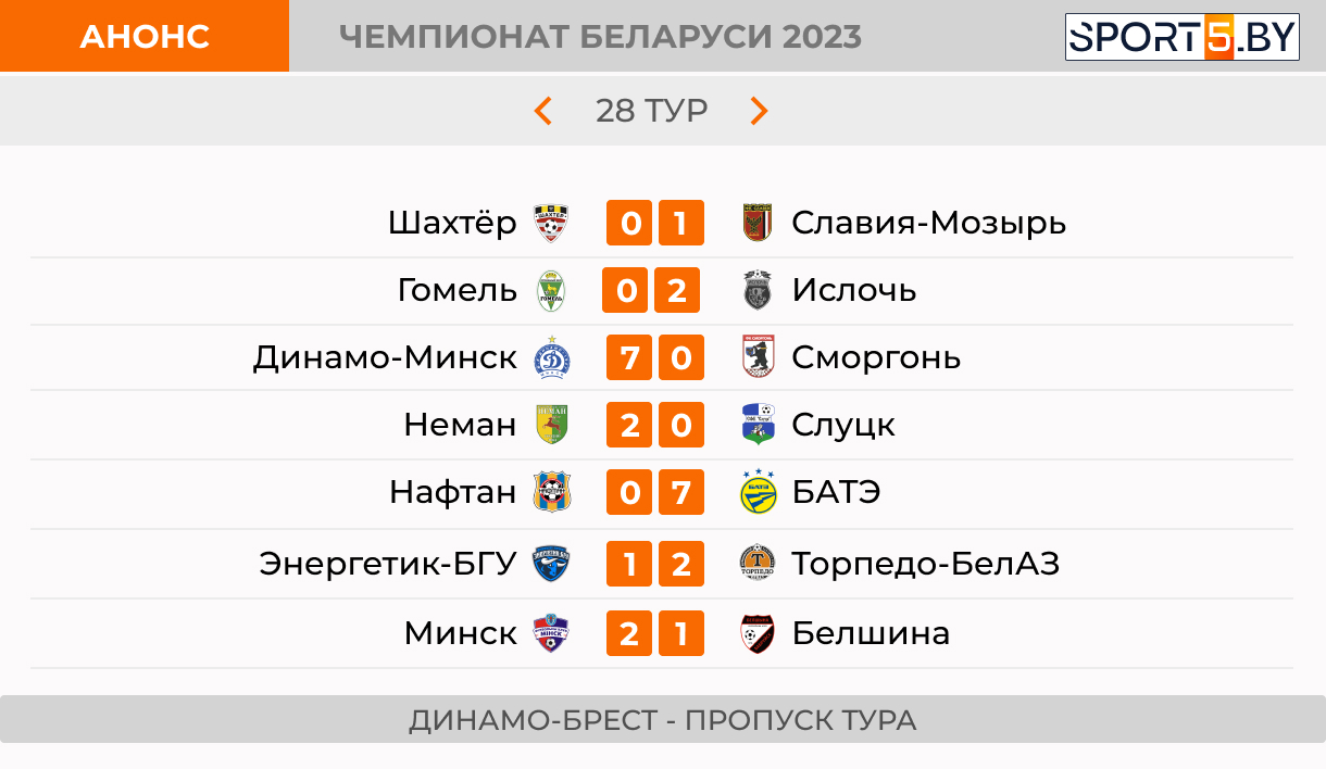 Развязка близится. Итоги 28-го тура чемпионата Беларуси