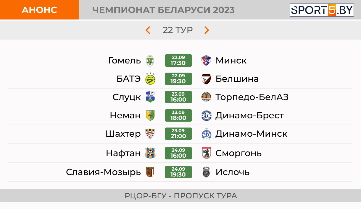 Беларусь высшая лига таблица результаты футбол