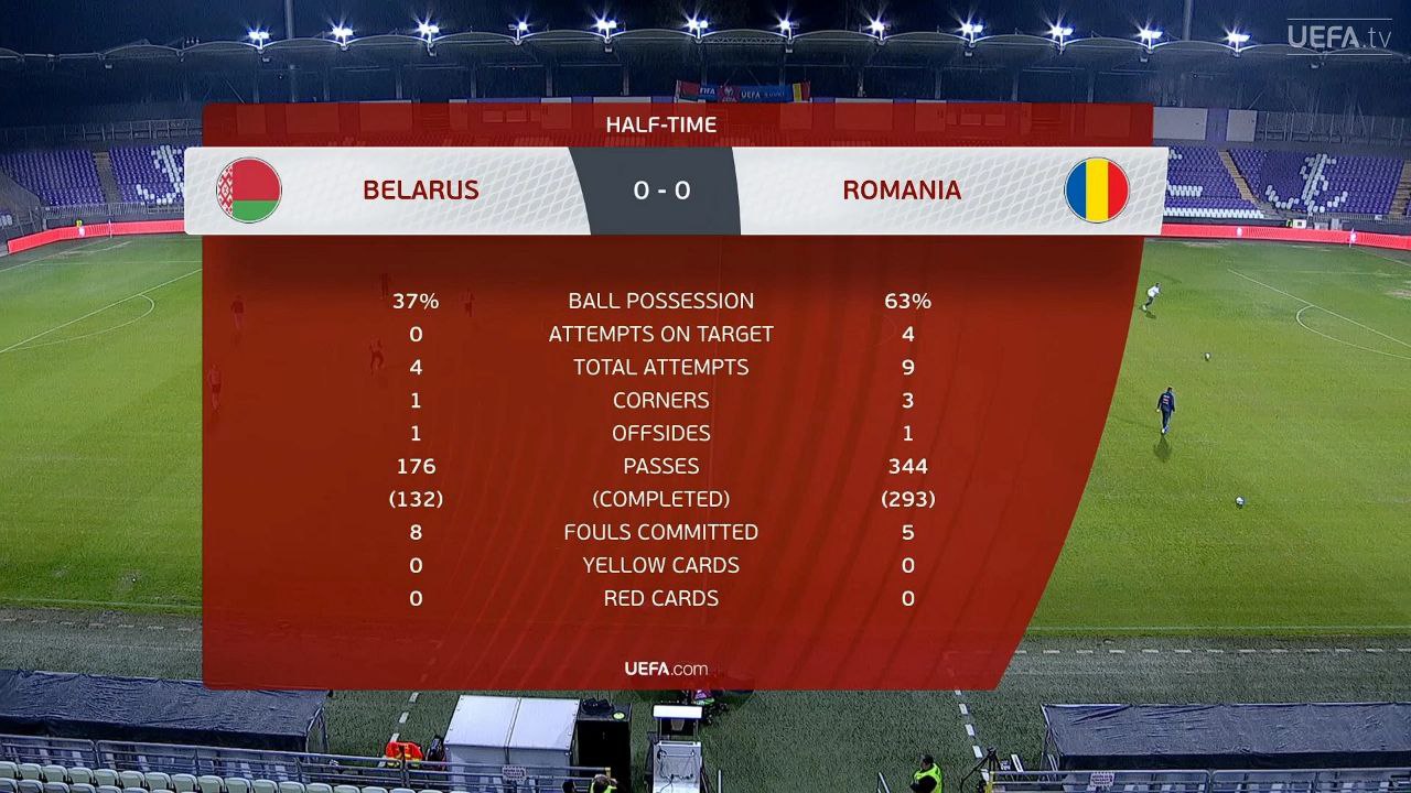 Может, сегодня? Беларусь еще ни разу не обыгрывала Румынию