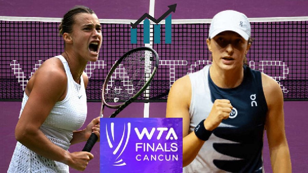 Арина Соболенко уступила №1 WTA Иге Швентек