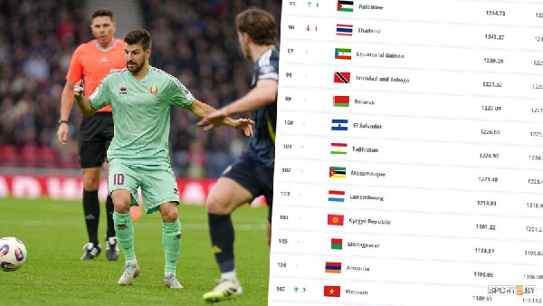 Сборная Беларуси завершила год в ТОП-100 рейтинга ФИФА