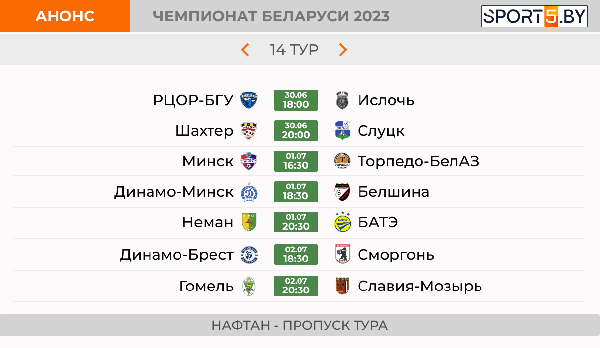 Турнирная таблица чемпионата Беларуси после 13-го тура