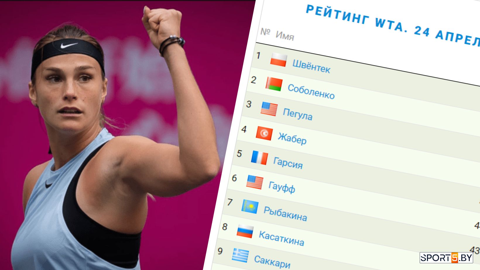 Арина Соболенко сохранила вторую позицию в рейтинге WTA