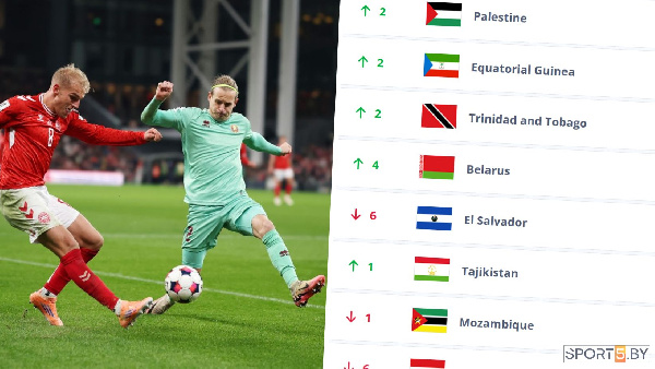 Стало известно место сборной Беларуси в обновленном рейтинге ФИФА