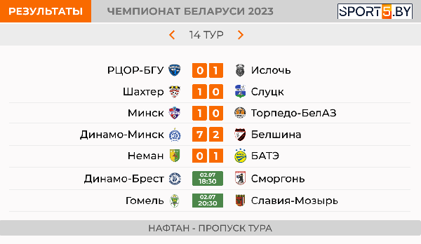 Двумя матчами завершится 14-й тур чемпионата страны