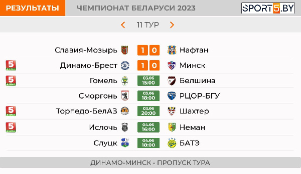 Итоги первых матчей 11-го тура чемпионата Беларуси 