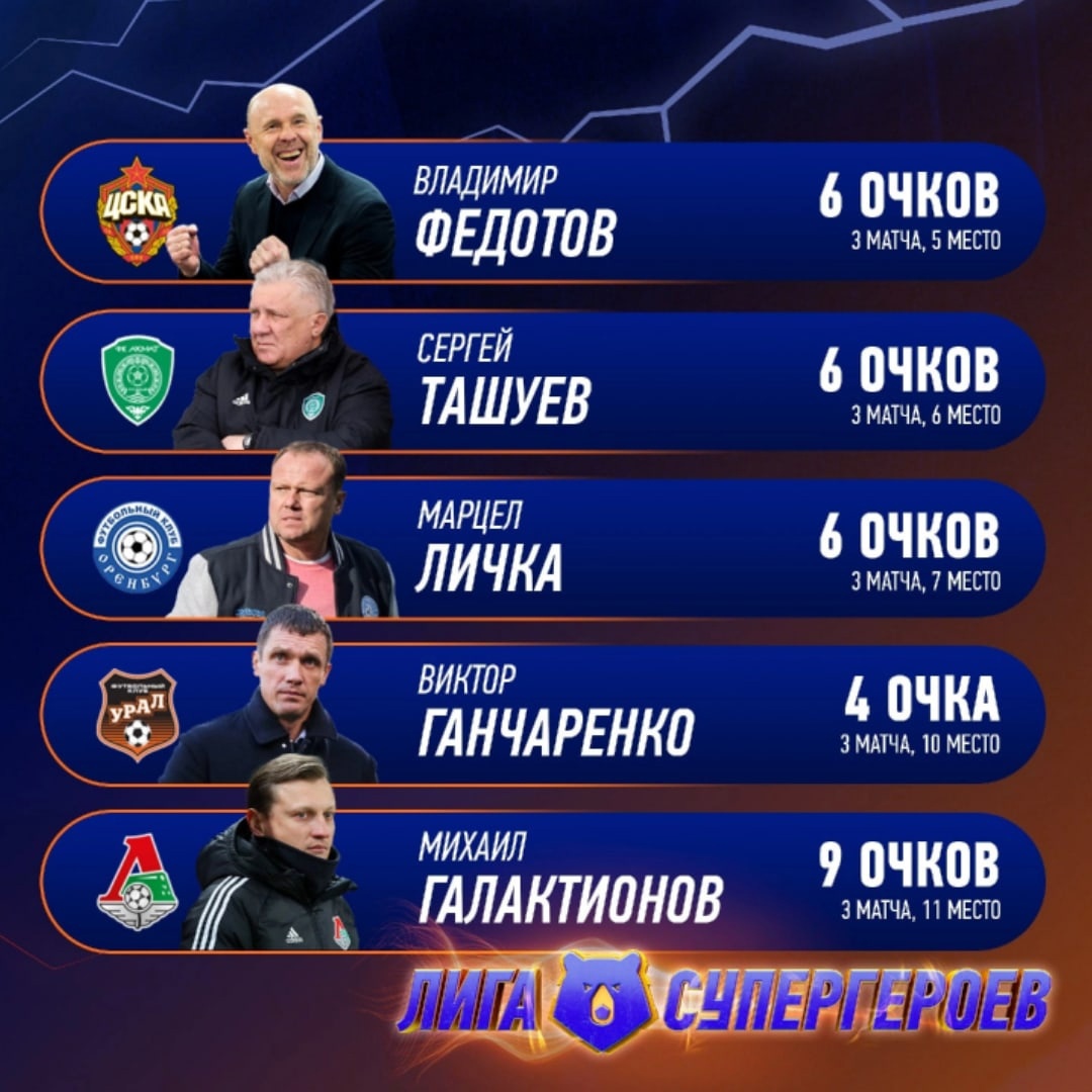 Гончаренко, Личка или же Ташуев? "Наши" люди претендуют на звание лучшего тренера РПЛ 