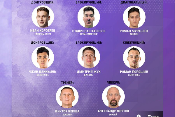 Главный тренер "Шахтера" Виктор Бекша возглавил команду мечты 8-го тура Суперлиги