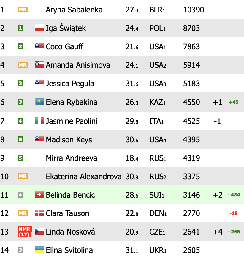 ranking-wta_1.png ranking-wta_1.png