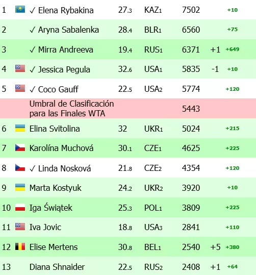 lucha-wta-finals-2026-antes-wuhan-2026.png.jpg