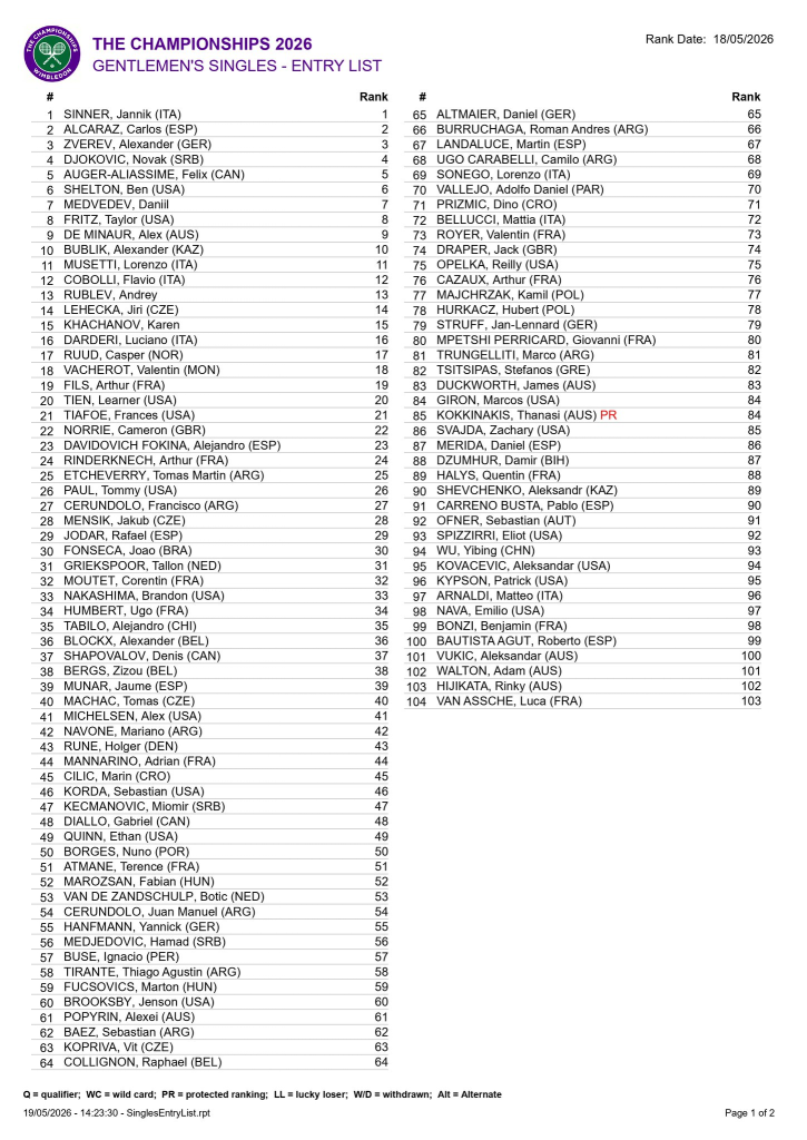 entry-list-wimbledon-2026.png