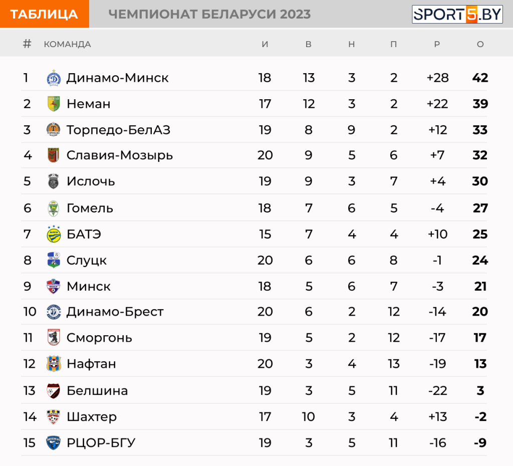 Standings.png