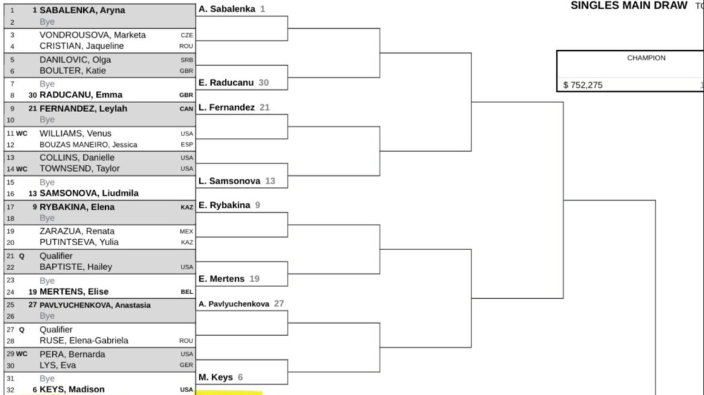 cuadro-cincinnati-2025-sabalenka.jpg