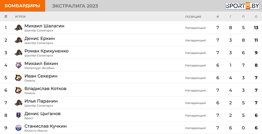 Бомбардиры Тур 7.jpg