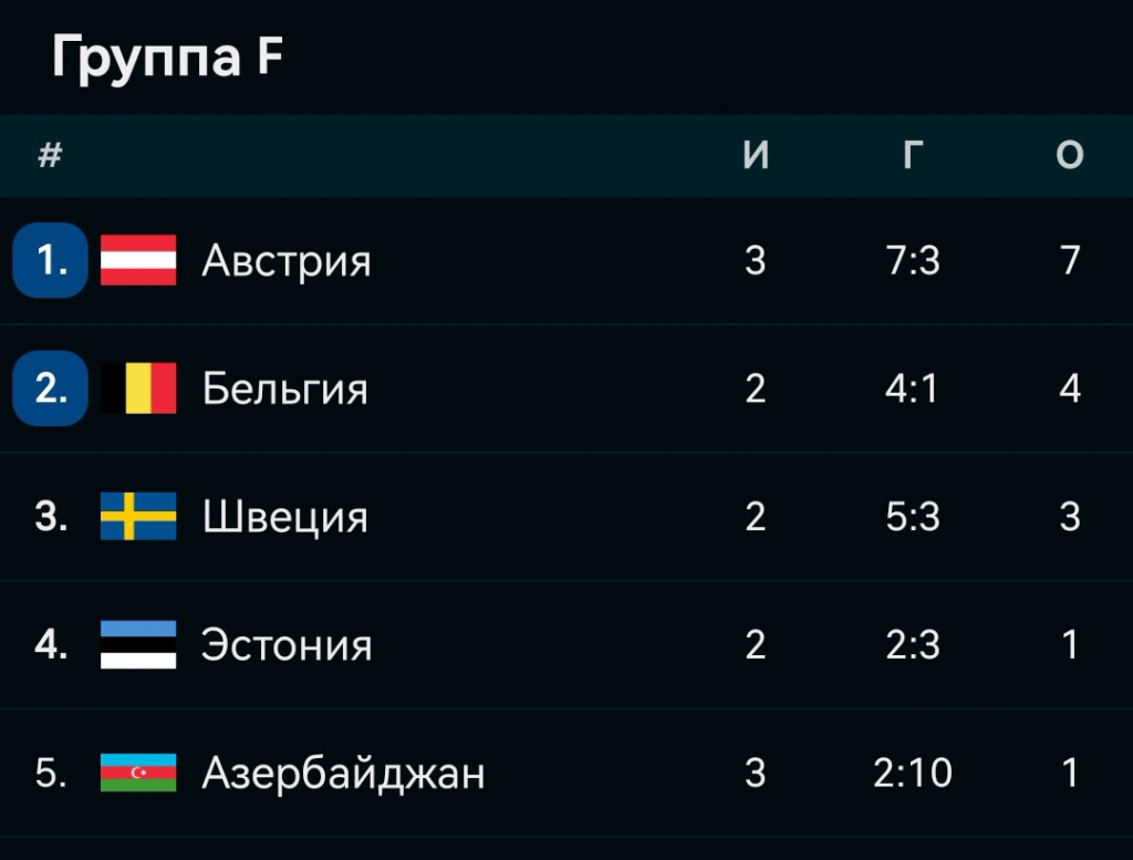 Screenshot_20230617_235320_eu_livesport_FlashScore_com_edit_870705745444222 (1).jpg
