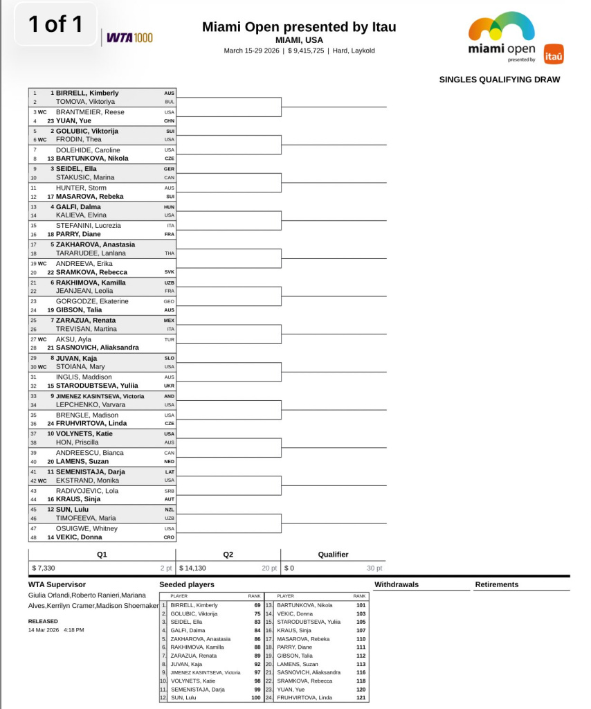 cuadro-qualy-miami-open-2026-wta.jpg