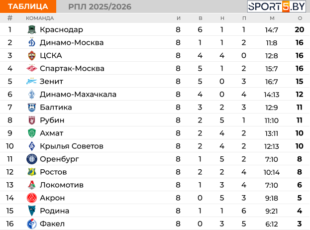 РПЛ (2).jpg РПЛ (2).jpg