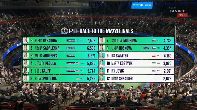 asi-esta-carrera-wta-finals-2026_0.jpeg.jpg asi-esta-carrera-wta-finals-2026_0.jpeg.jpg