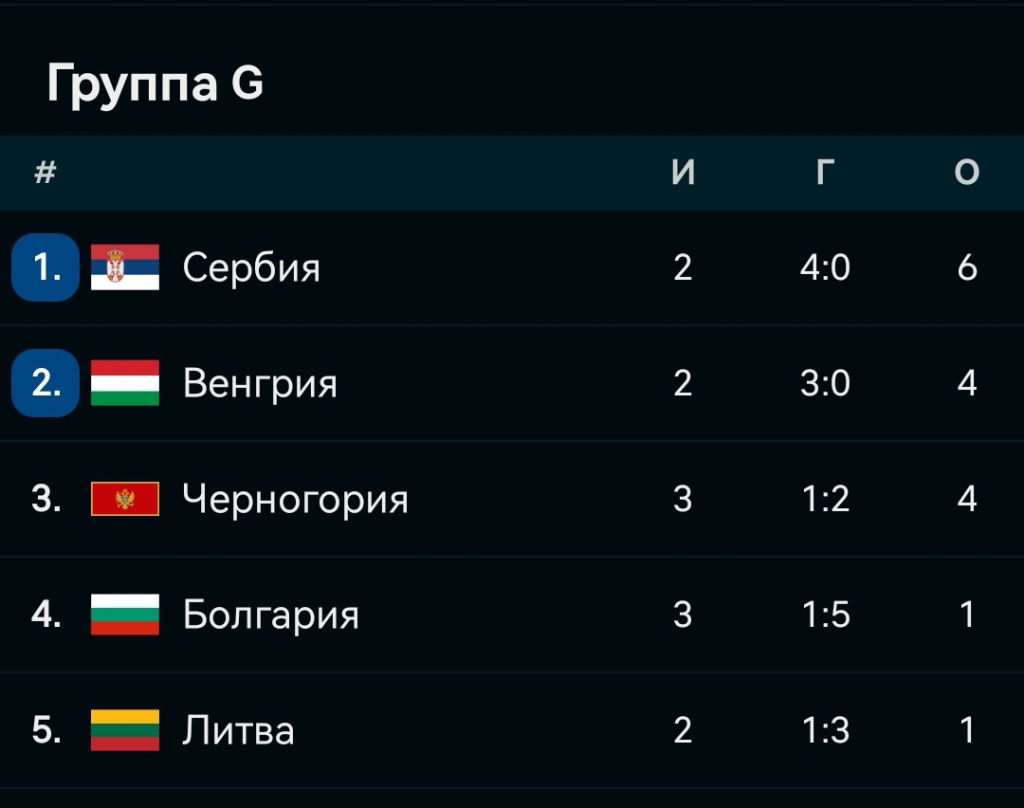 Screenshot_20230617_231512_eu_livesport_FlashScore_com_edit_869379473692341.jpg