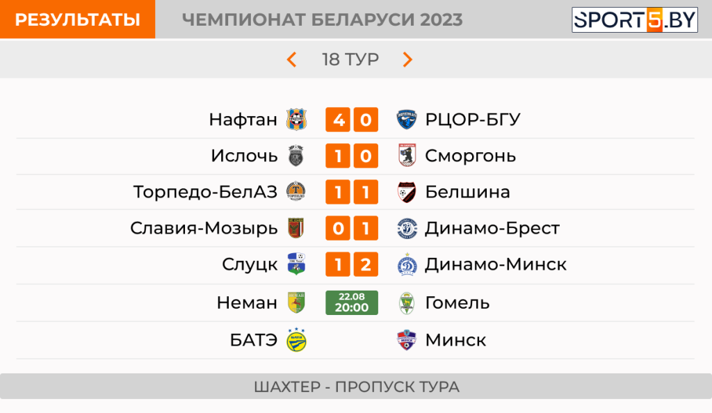 Чемпионат беларуси по футболу 2024 результаты