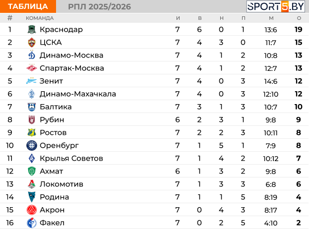РПЛ (1).jpg РПЛ (1).jpg