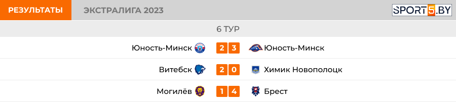 Результаты Тур 6.jpg