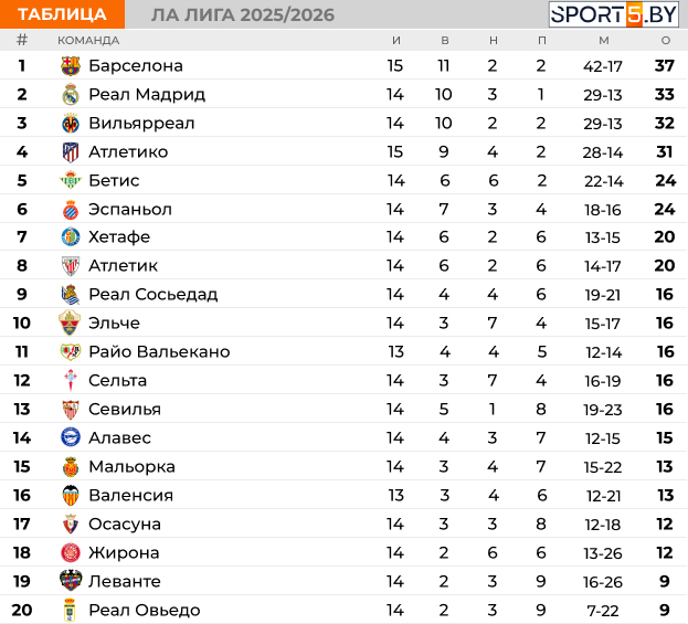 ЛА ЛИГА (2).jpg