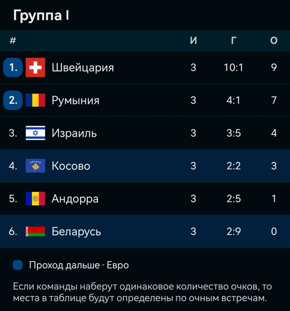 Screenshot_20230617_172724_eu_livesport_FlashScore_com_edit_854167186819662.jpg