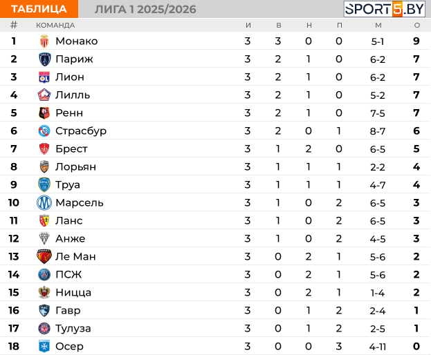 ЛИГА 1.jpg ЛИГА 1.jpg