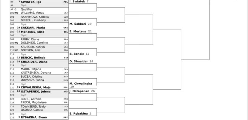 cuadro-rybakina-wta-cincinnati-2026.png.jpg cuadro-rybakina-wta-cincinnati-2026.png.jpg