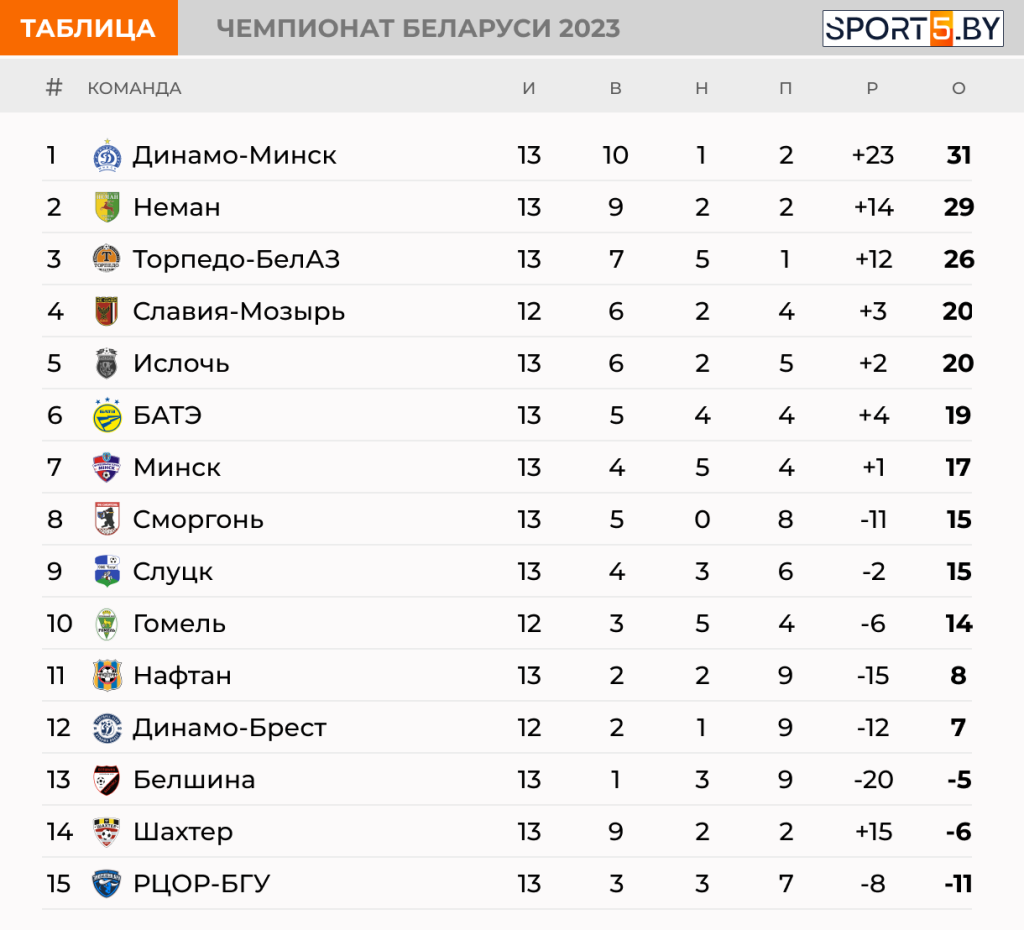 Standings.png