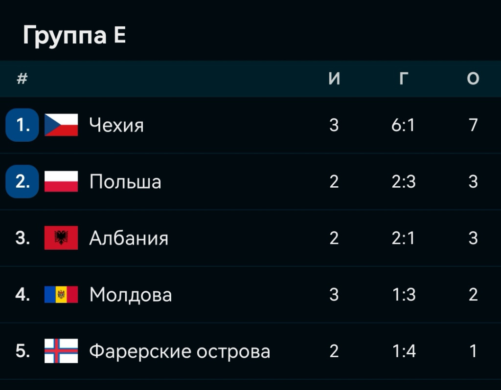 Screenshot_20230617_234930_eu_livesport_FlashScore_com_edit_870478006008319.jpg