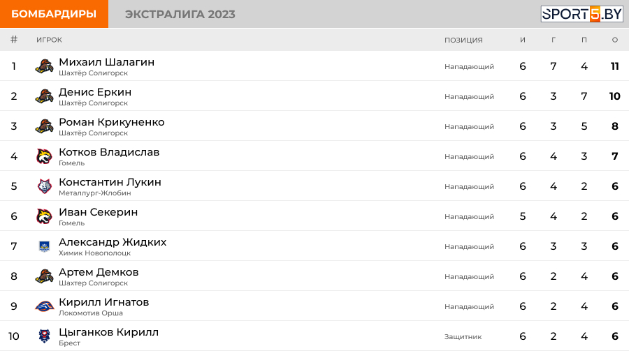Бомбардиры Тур 5 (1).jpg