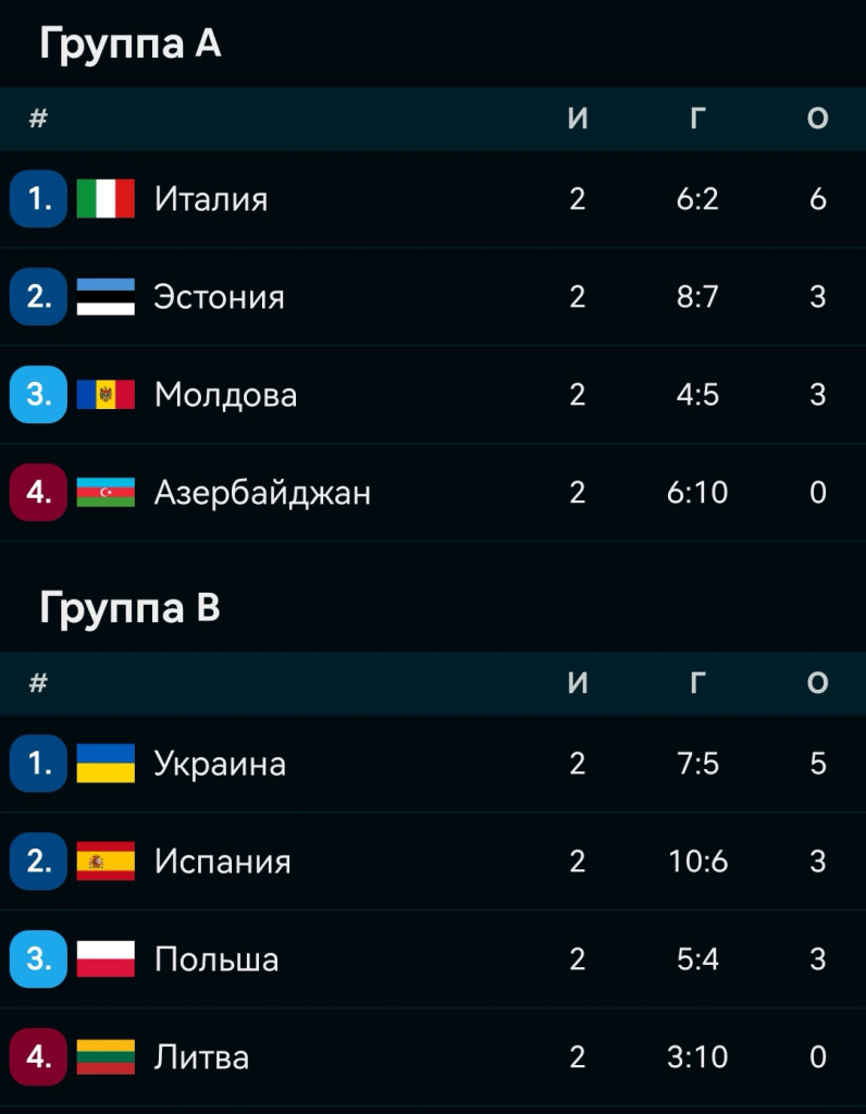 Screenshot_20230707_090052_eu_livesport_FlashScore_com_edit_282139152568927.jpg