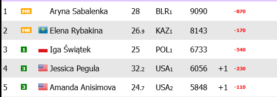 peligro-numero-1-ranking-wta-sabalenka.png peligro-numero-1-ranking-wta-sabalenka.png
