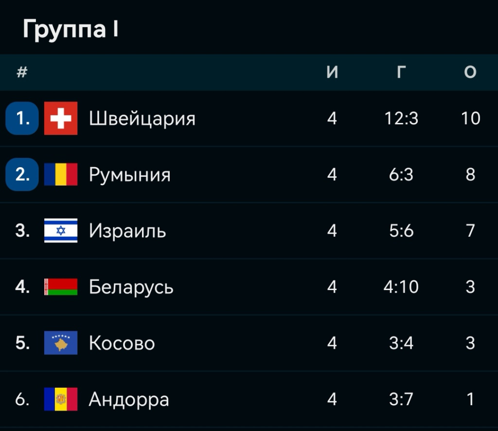 Screenshot_20230619_235013_eu_livesport_FlashScore_com_edit_958222924426701.jpg
