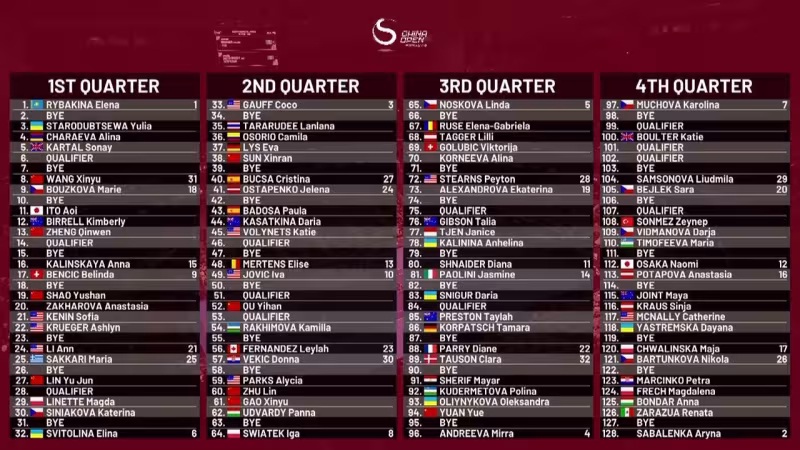 cuadro-wta-1000-pekin-sabalenka-rybakina-swiatek.jpg (1).jpg cuadro-wta-1000-pekin-sabalenka-rybakina-swiatek.jpg (1).jpg