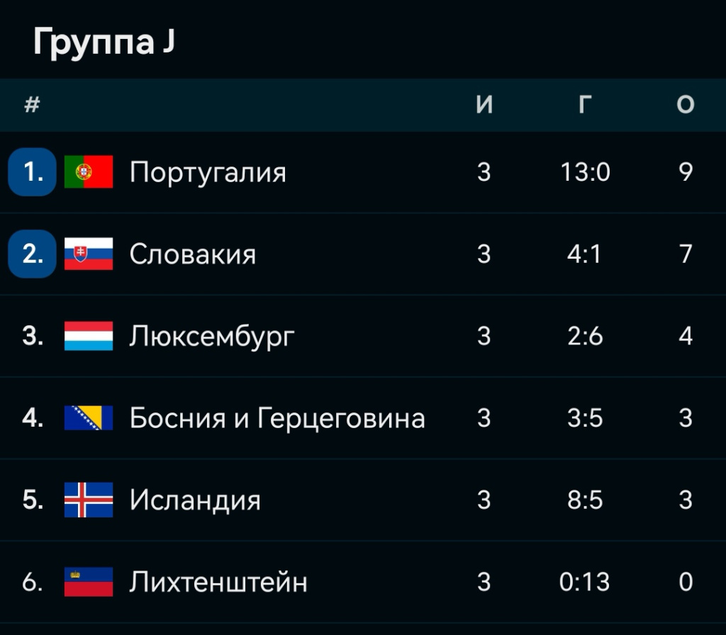 Screenshot_20230617_235742_eu_livesport_FlashScore_com_edit_870968263283765.jpg