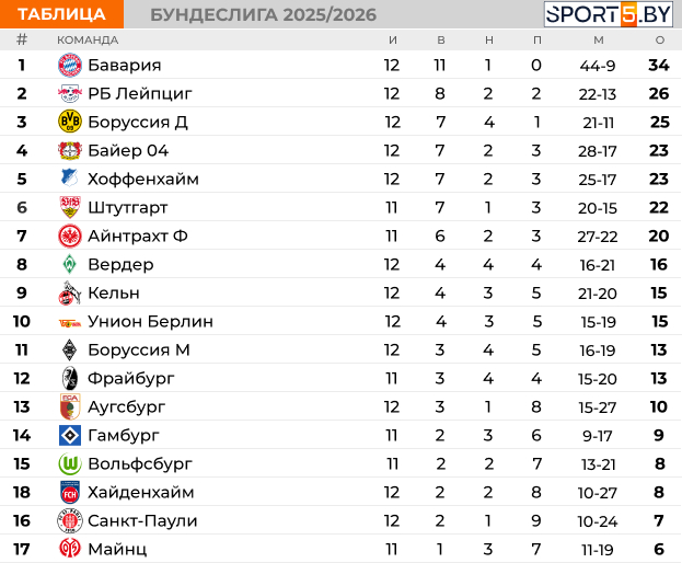 БУНДЕСЛИГА (1).jpg