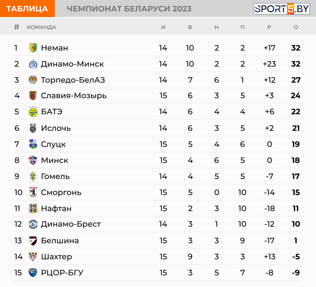 Standings.png