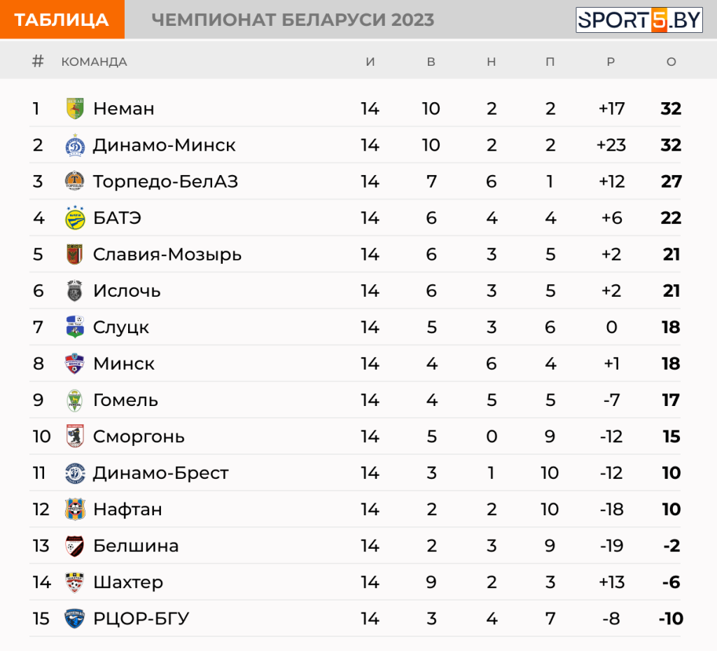 Standings.png