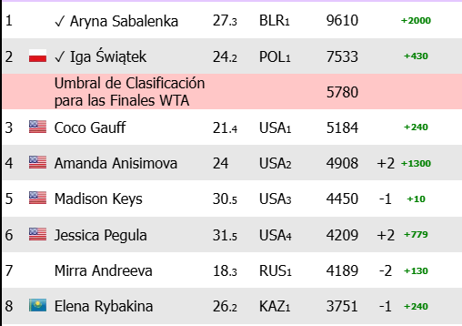 Race-WTA-US-Open.png