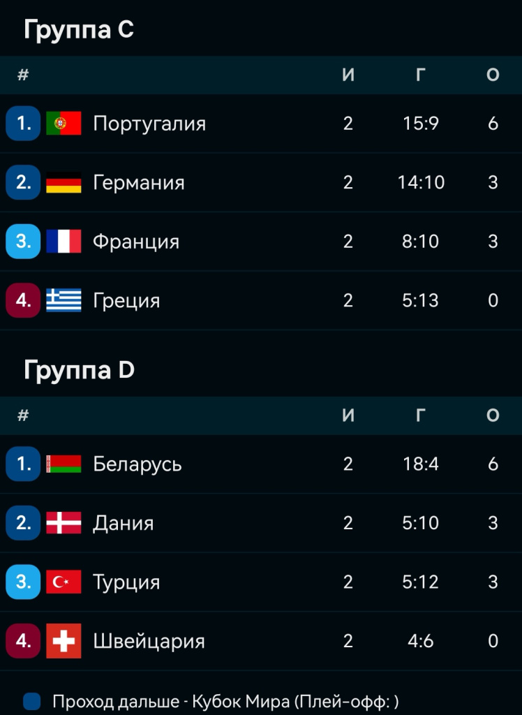 Screenshot_20230707_090105_eu_livesport_FlashScore_com_edit_282150312909550.jpg