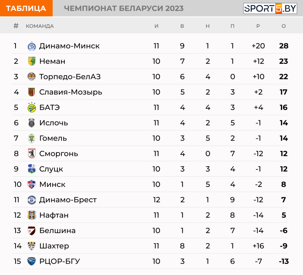 Standings.png