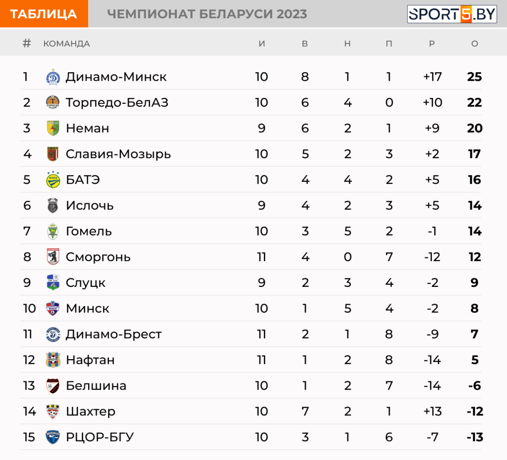 Standings.png