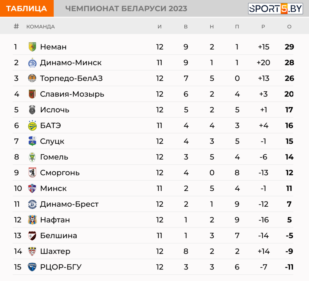 Standings (1)-min.png