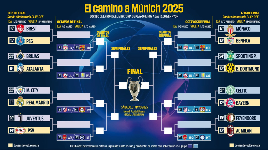 champions-league-draw-2024-2025.jpg champions-league-draw-2024-2025.jpg