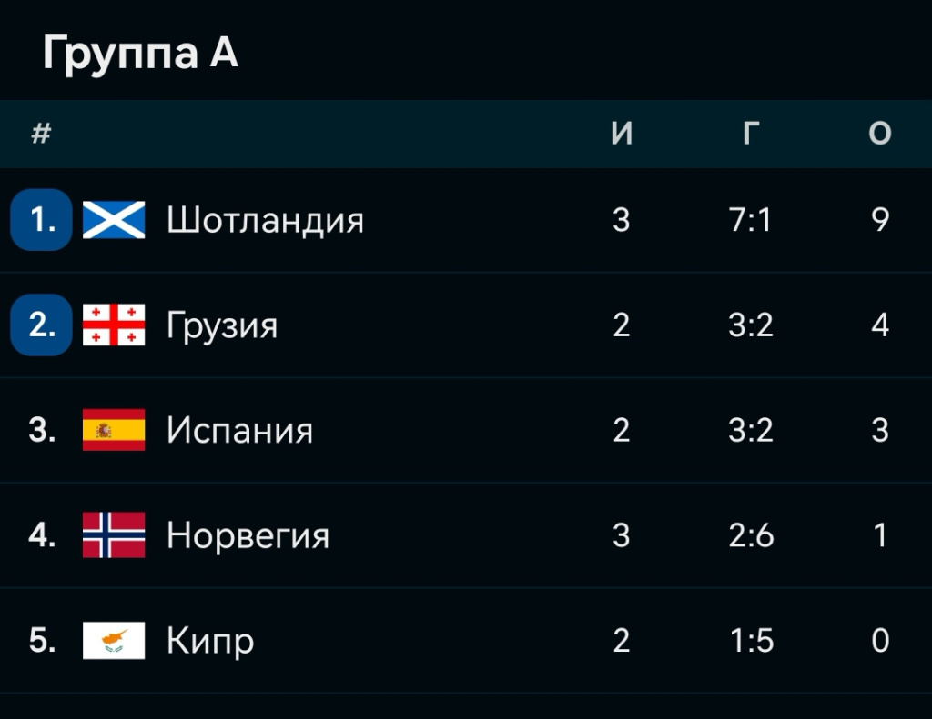 Screenshot_20230617_234532_eu_livesport_FlashScore_com_edit_870237699962002.jpg