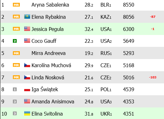 ranking-wta-previo-washington-2026.png ranking-wta-previo-washington-2026.png